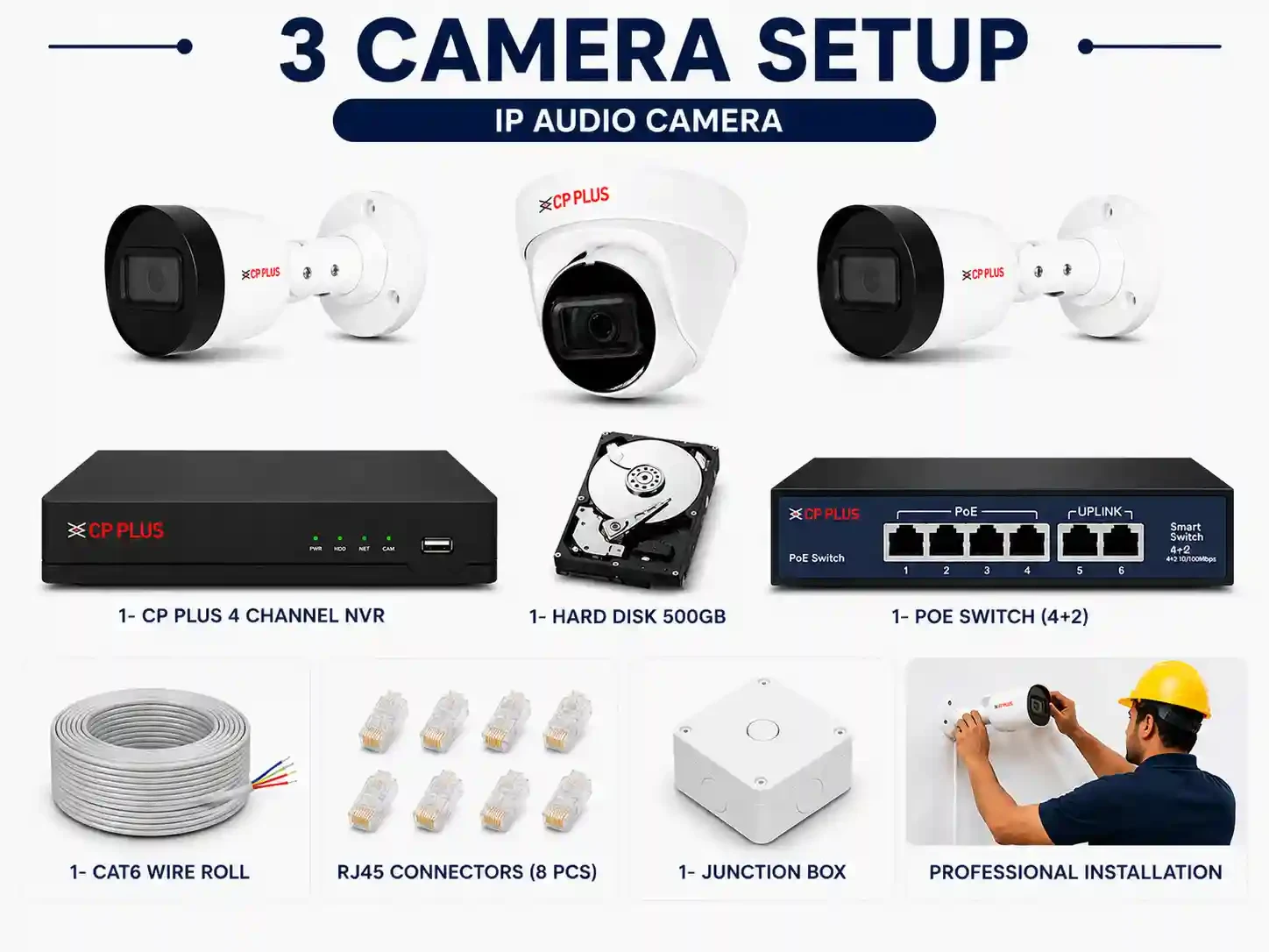 CP PLUS 2 MP IP 3 CAMERA SETUP AUDIO