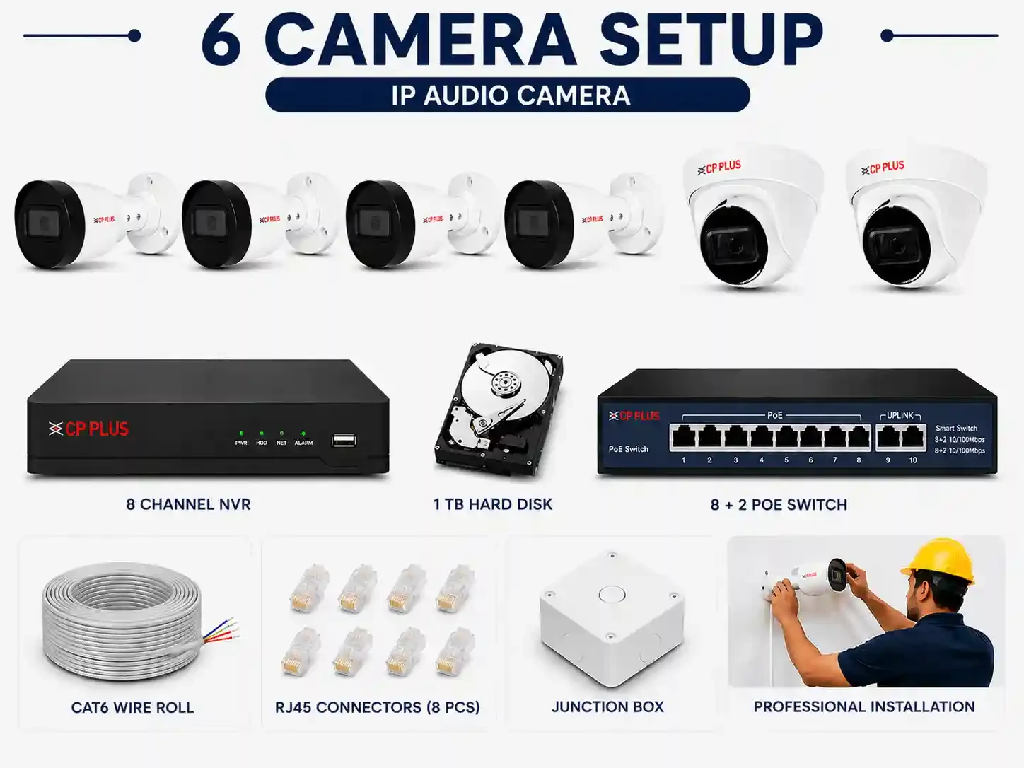 CP PLUS 2 MP IP 6 CAMERA SETUP  AUDIO