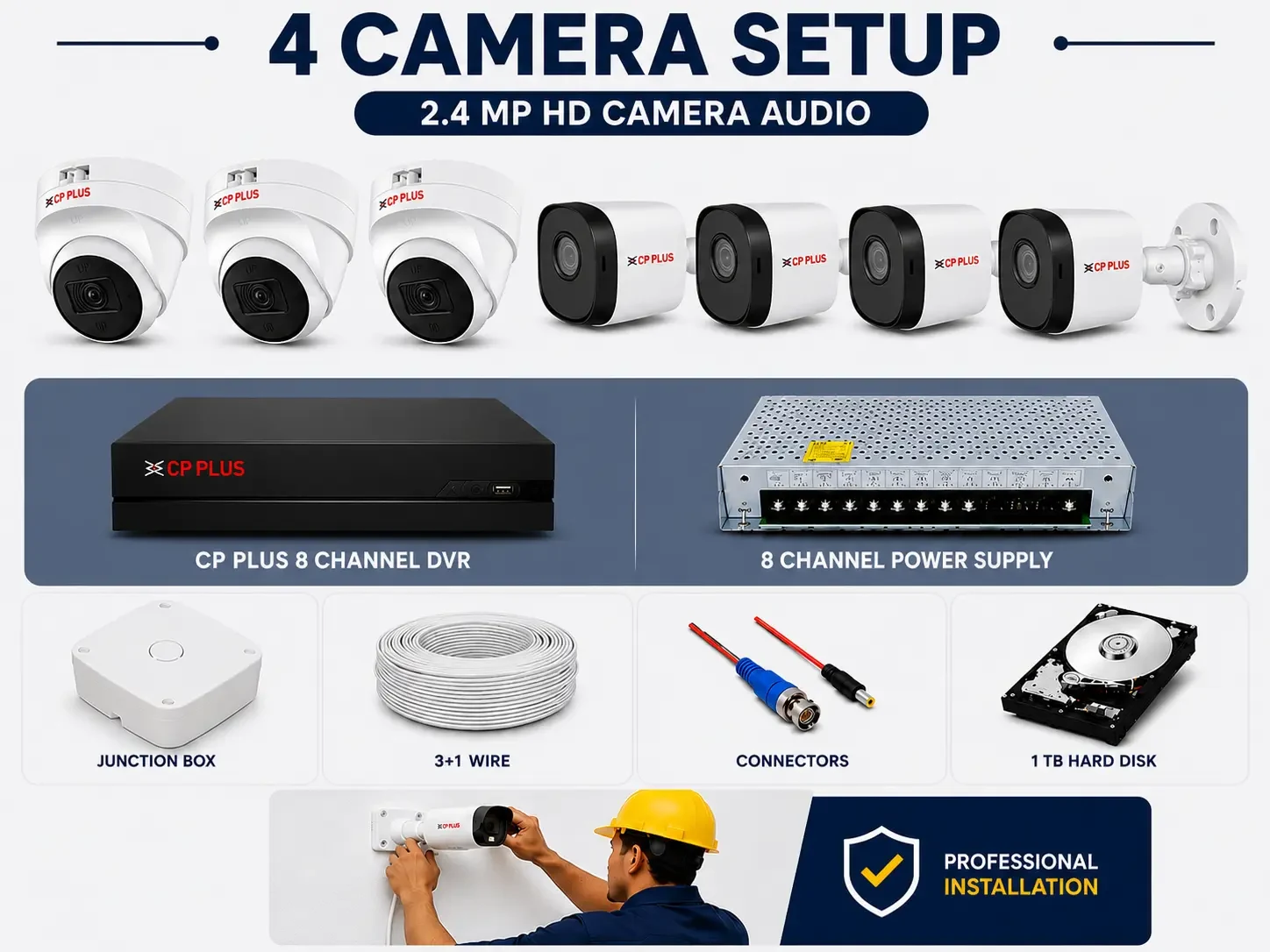 CP PLUS 2.4 MP HD 7 CAMERA SETUP AUDIO