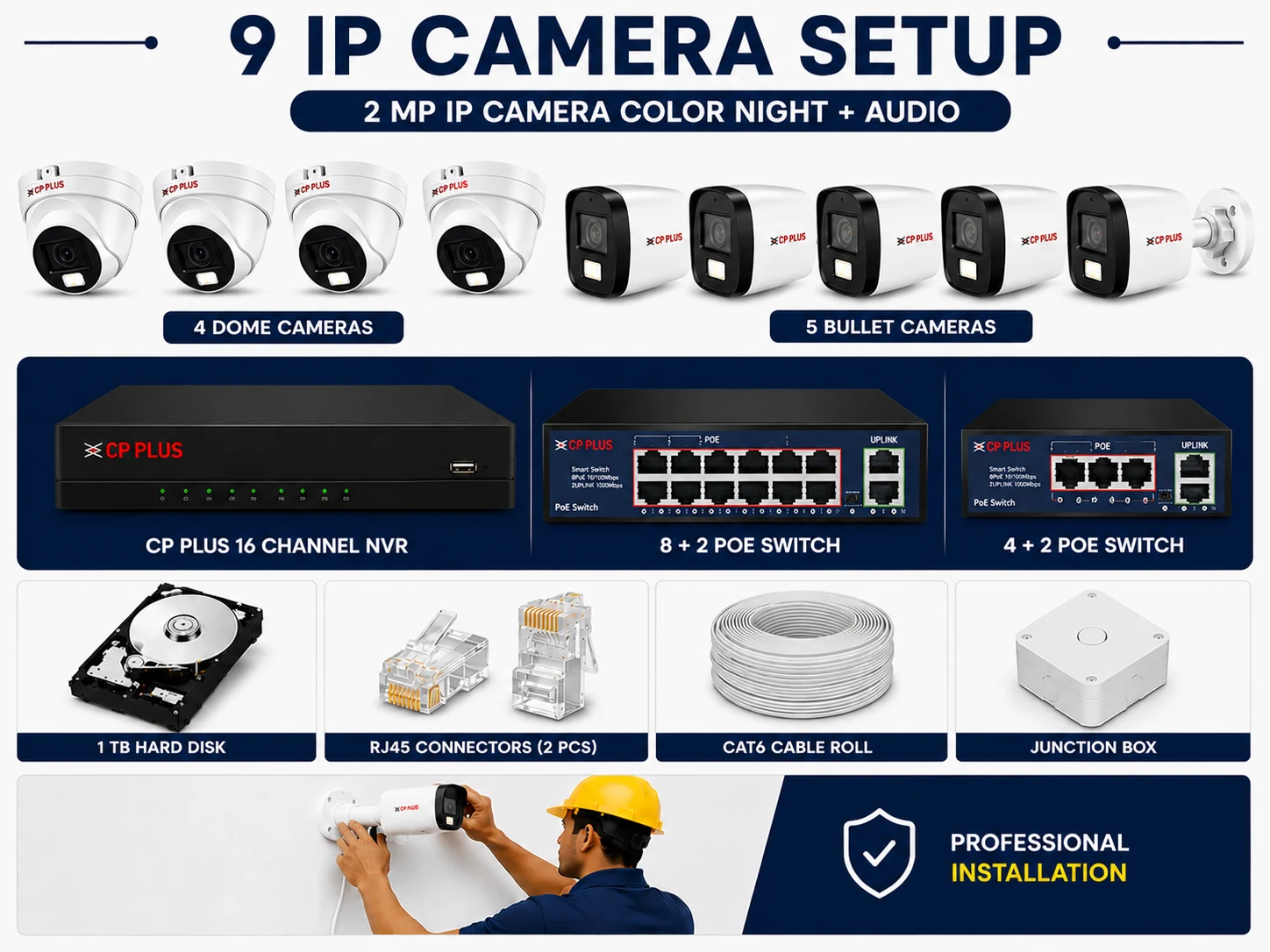 9 Camera Setup