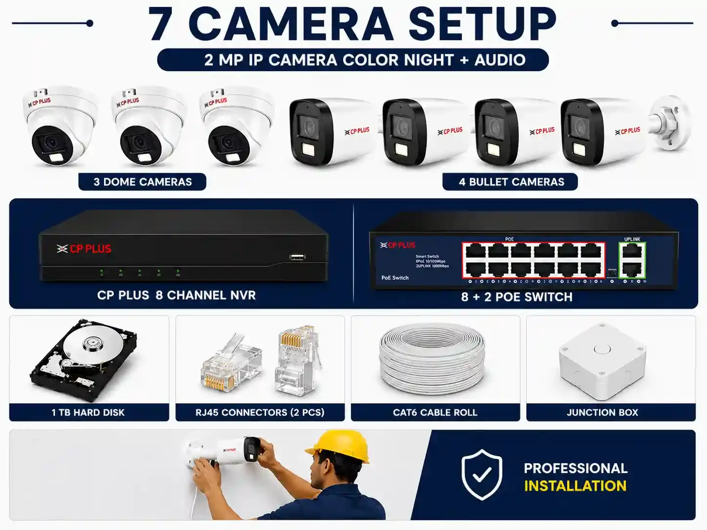 7 Camera Setup