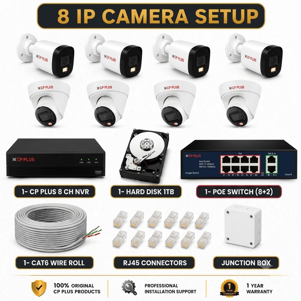 8 Camera Setup