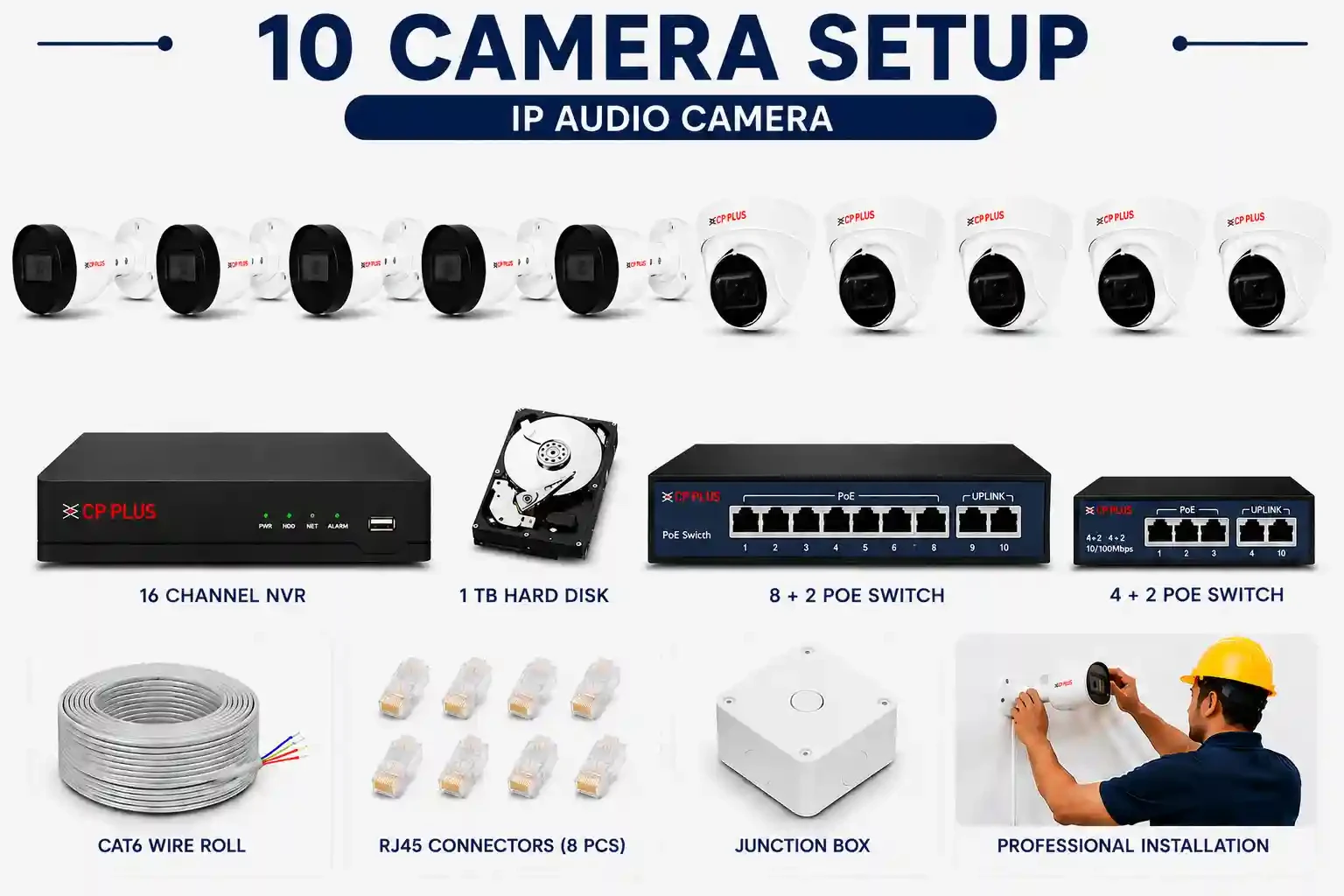 10 Camera Setup