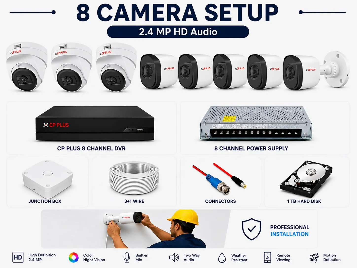 CP PLUS 2.4 MP HD 8 CAMERA SETUP AUDIO