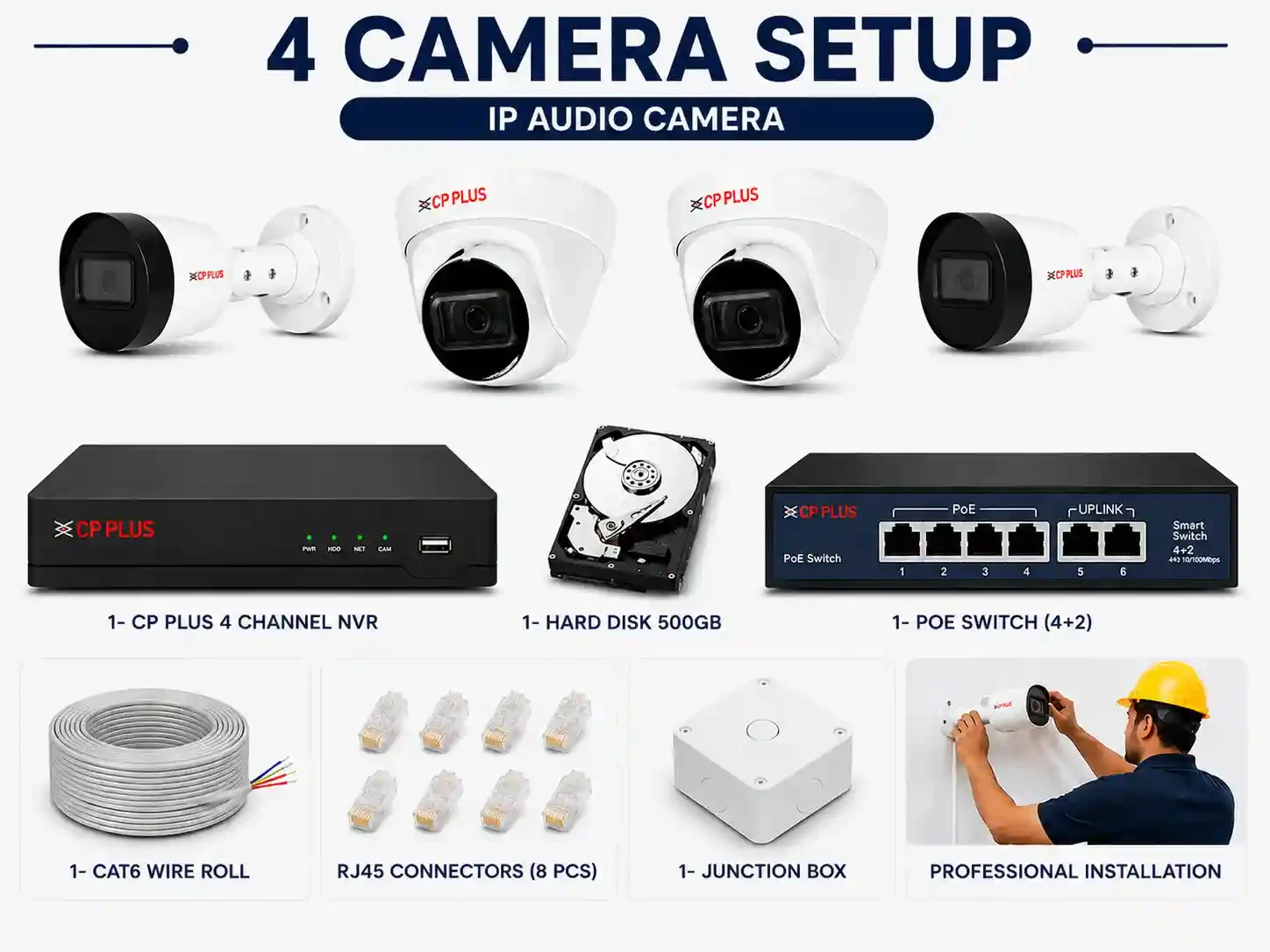 CP PLUS 2 MP IP 4 CAMERA SETUP AUDIO