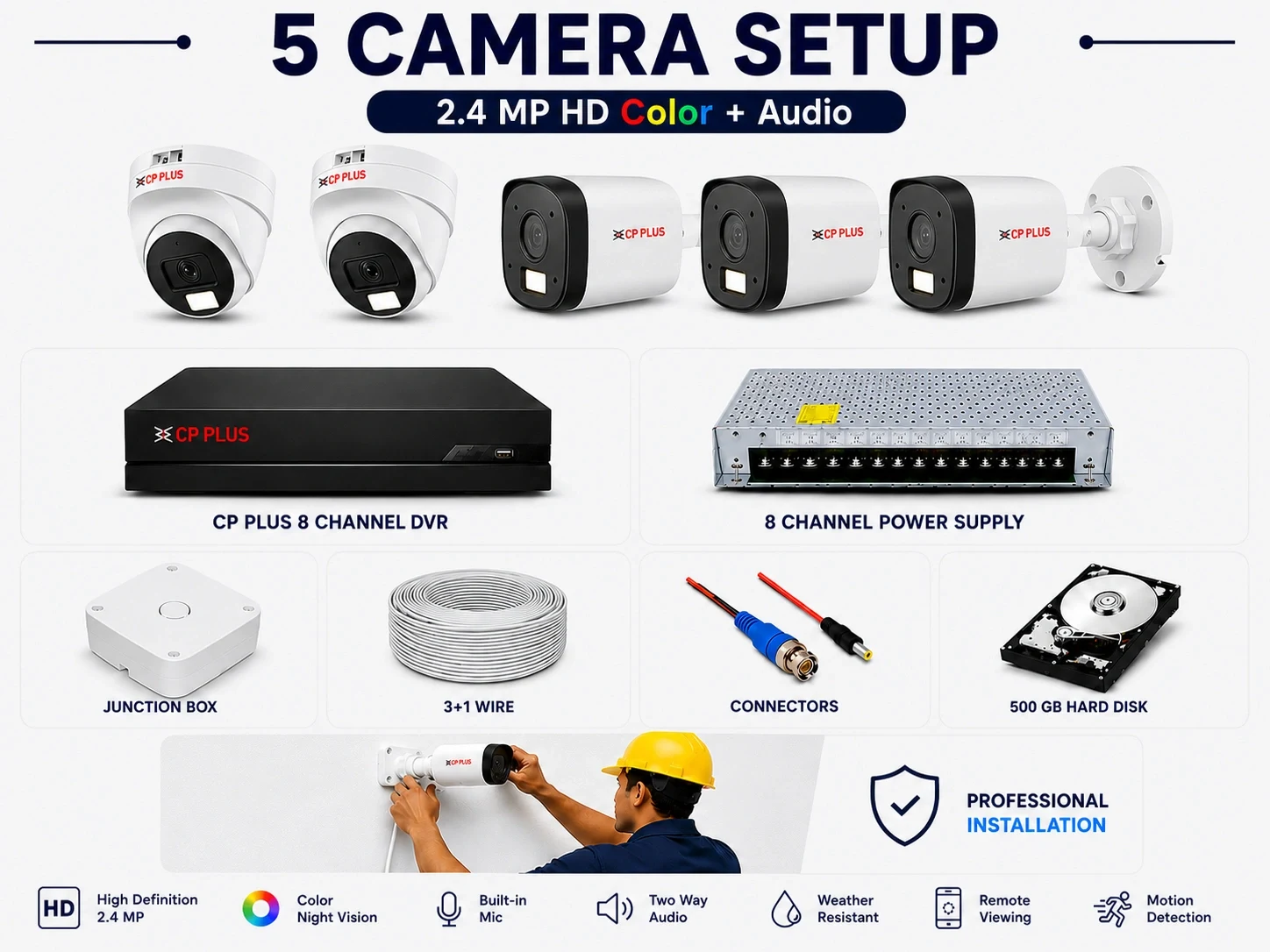 5 Camera Setup
