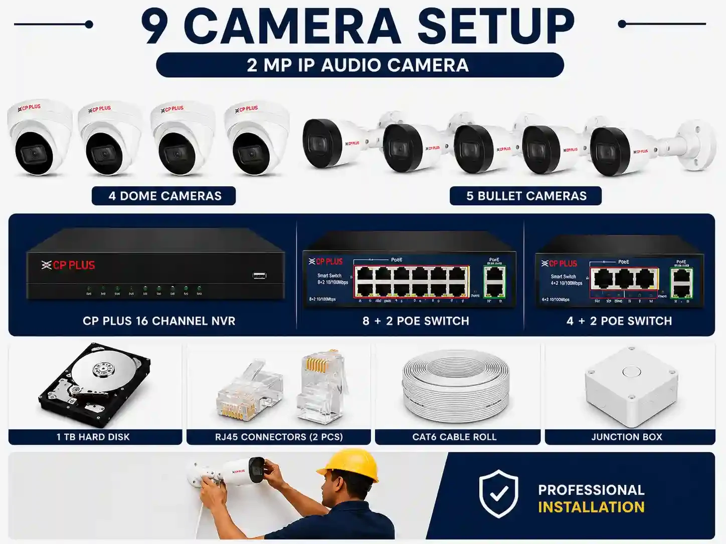 CP PLUS 2 MP IP 9 CAMERA SETUP  AUDIO
